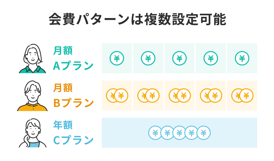 会費パターンは複数設定可能