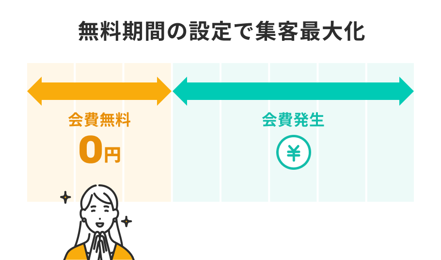 無料期間の設定で集客最大化