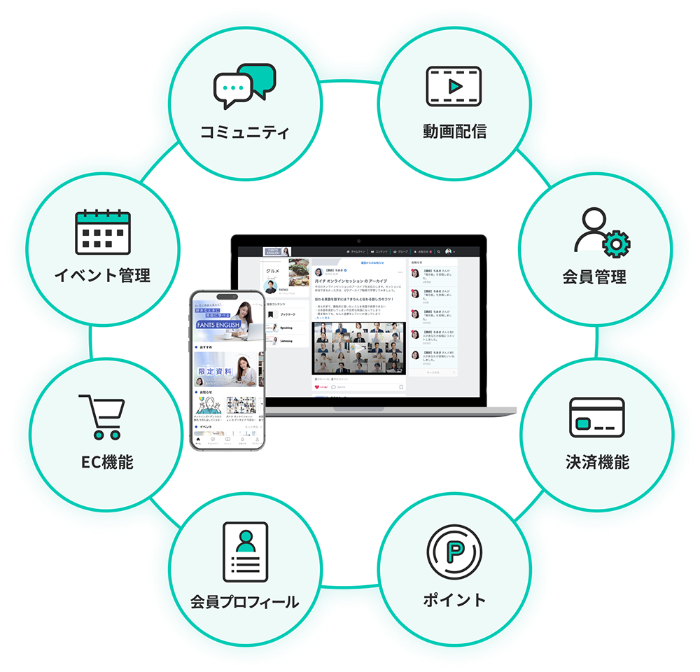 FANTSの機能イメージ