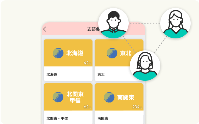 ニーズに合ったコミュニティが作れる