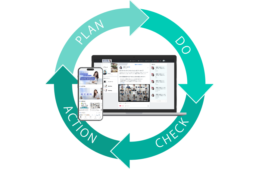 カスタマーサクセスのPDCA